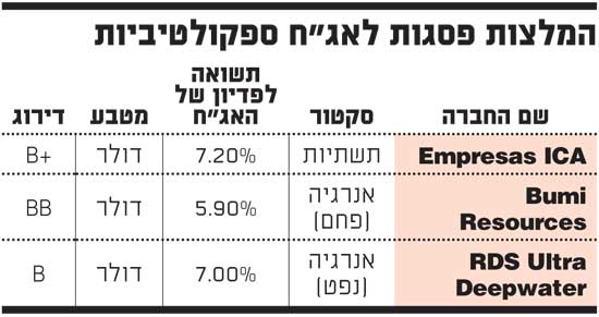 המלצות פסגות לאגח ספקולטיביות